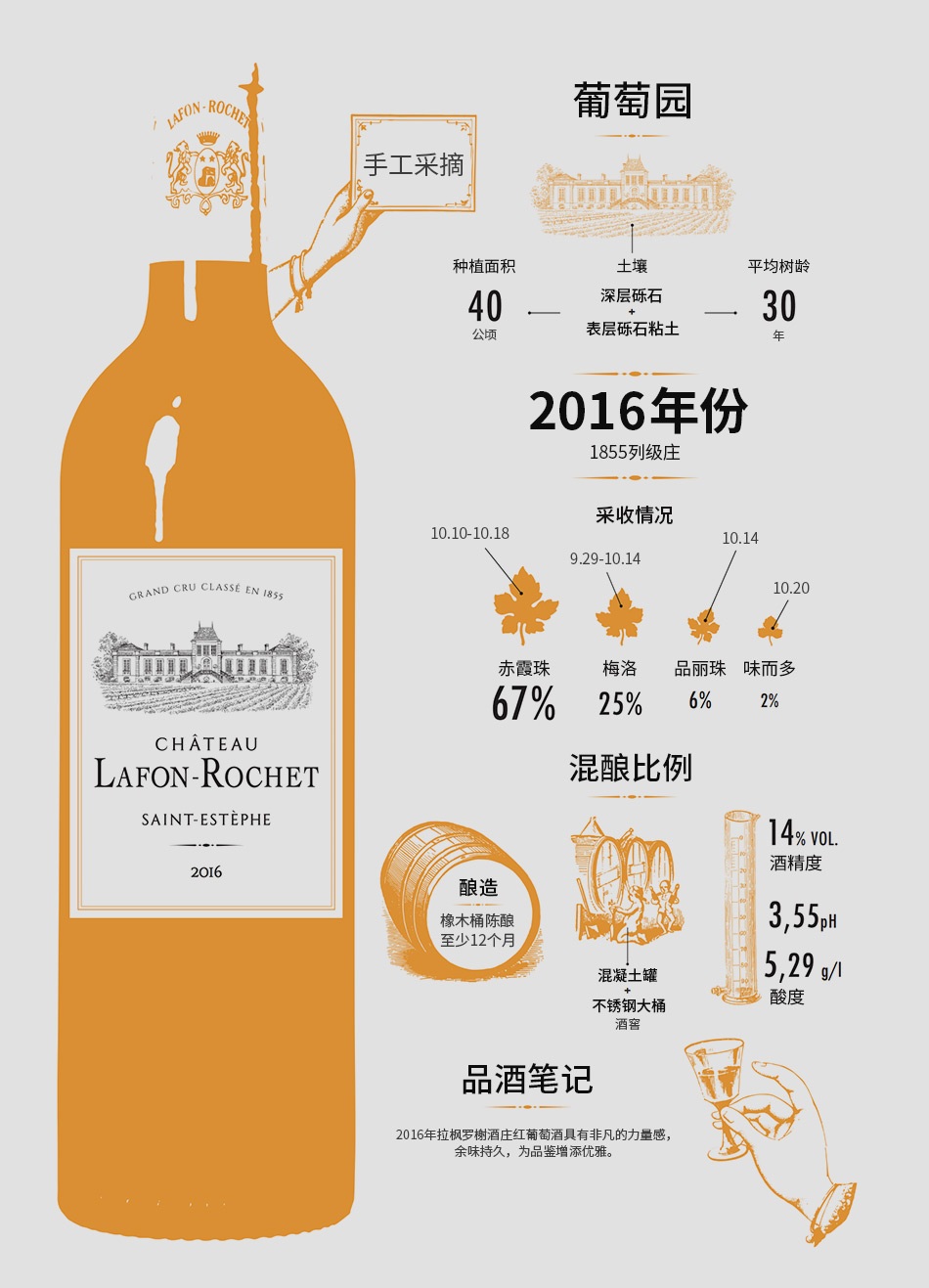 2016年拉枫罗榭酒庄红葡萄酒