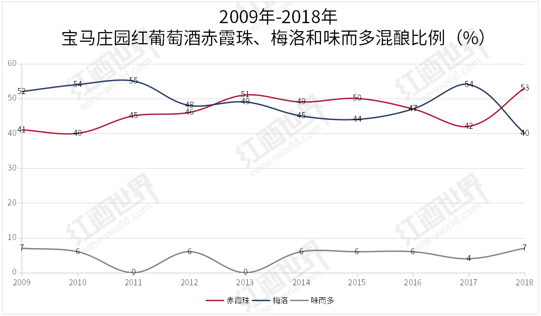 红酒天下独家访谈：典型重现！宝马庄园2010年份再登程